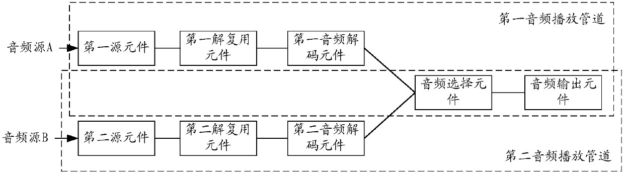 Selection playing method and device of multiple pieces of audio frequency