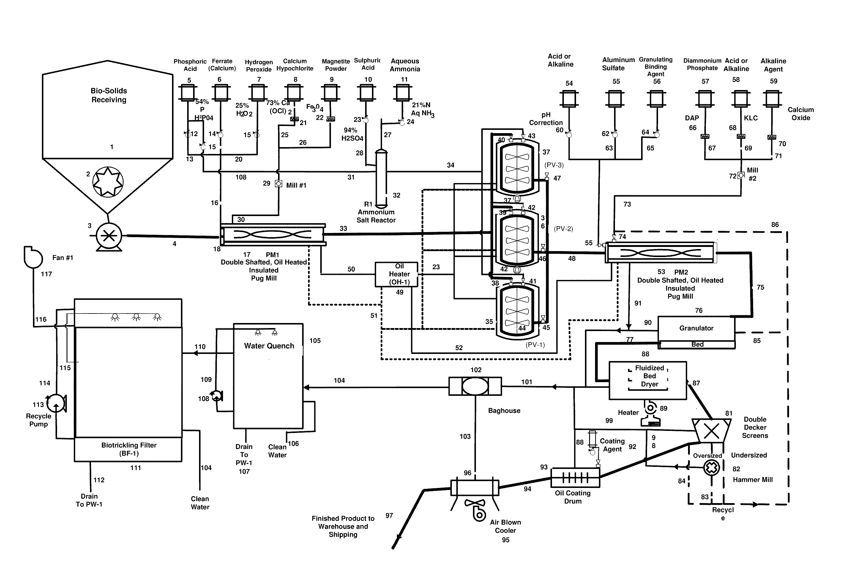 Process for Treating Sludge and Manufacturing Bioorganically-Augmented High Nitrogen-Containing Inorganic Fertilizer