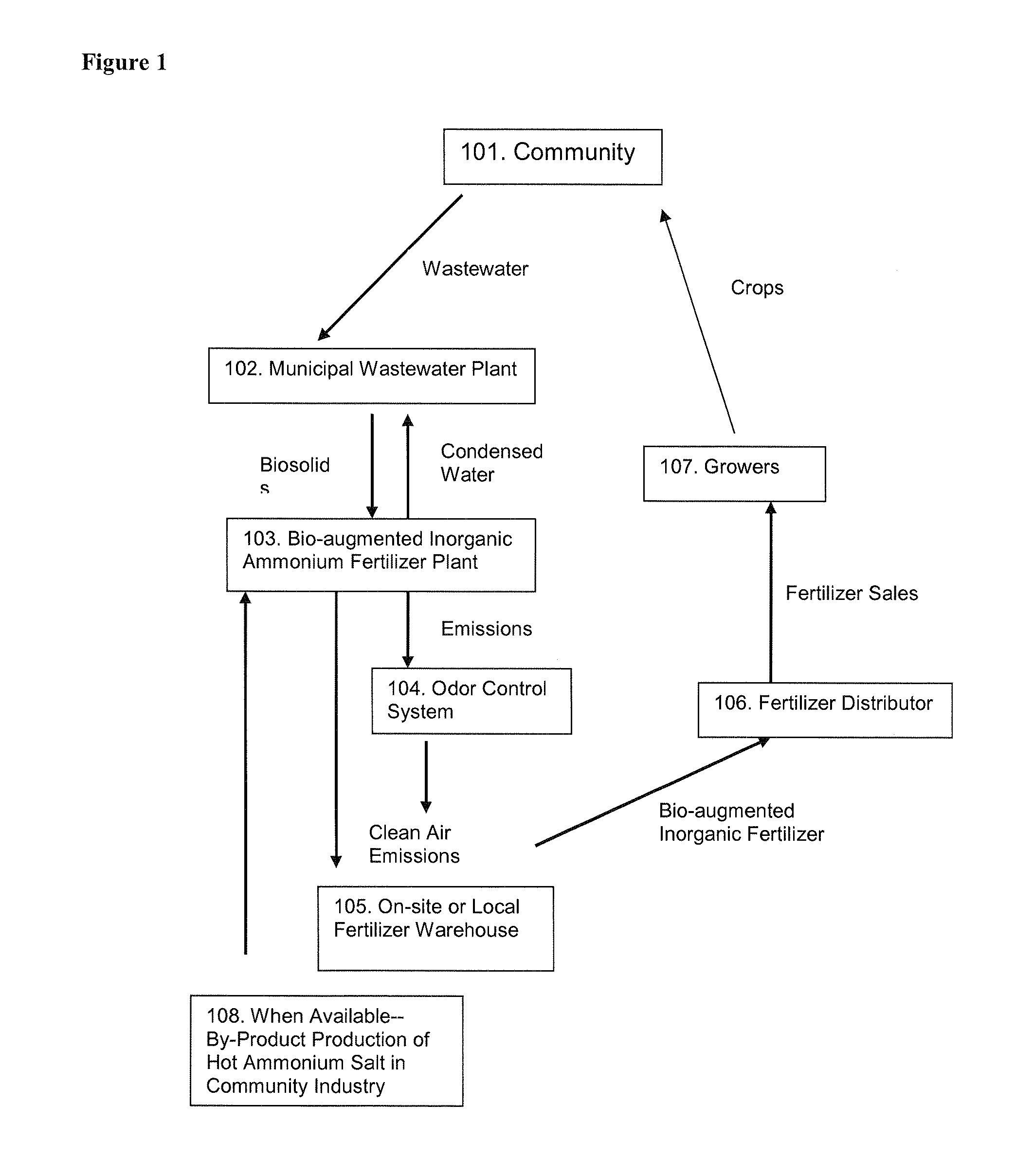 Process for Treating Sludge and Manufacturing Bioorganically-Augmented High Nitrogen-Containing Inorganic Fertilizer