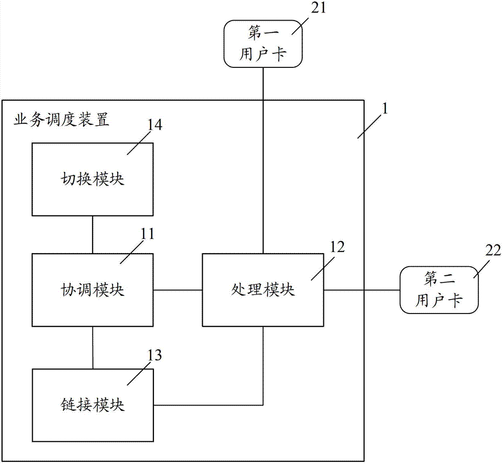 Mobile terminal and service scheduling method and device thereof