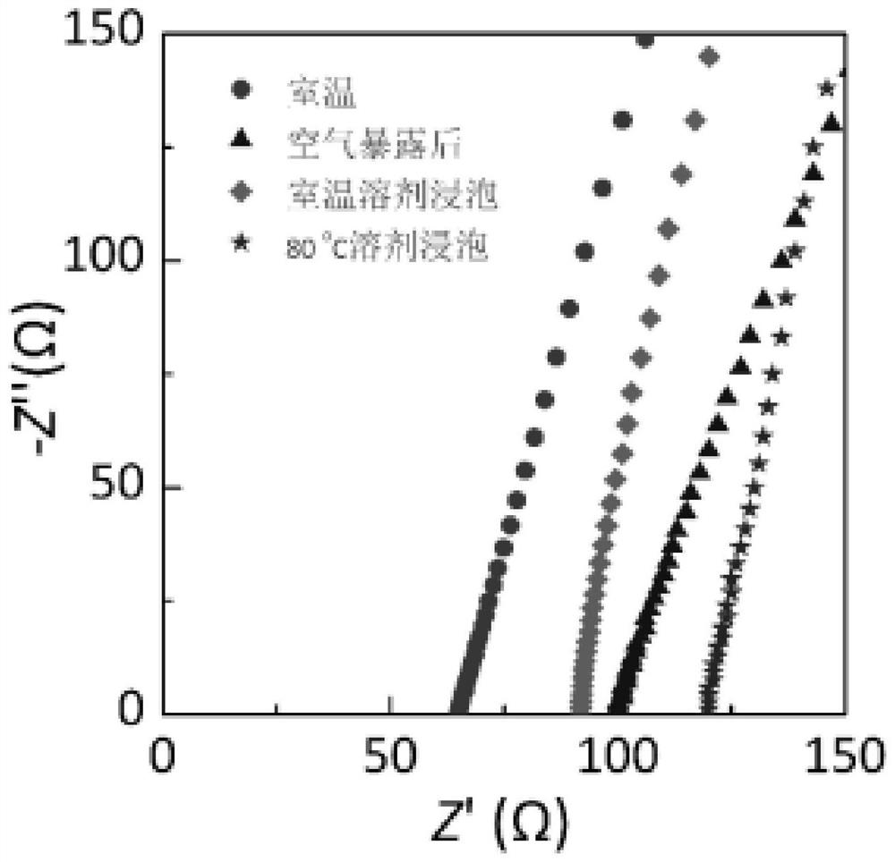 Sulfide solid electrolyte and preparation method and application thereof