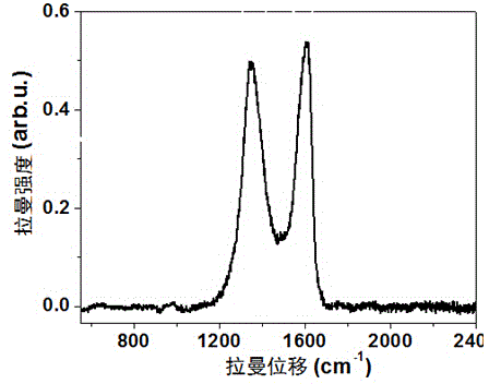 Sulfydryl-modified graphene oxide and preparation method thereof