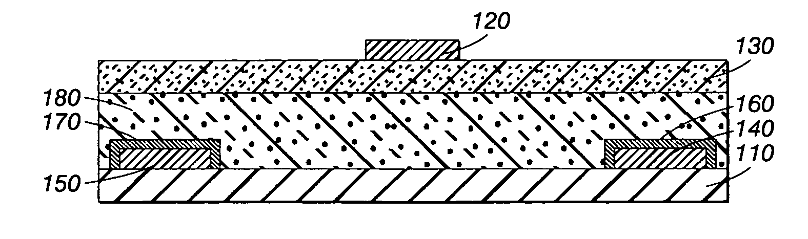 Methods to minimize contact resistance