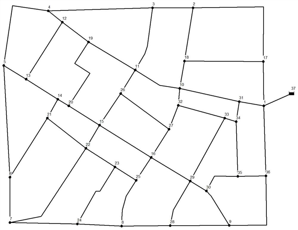 A dma partition method for urban water supply network