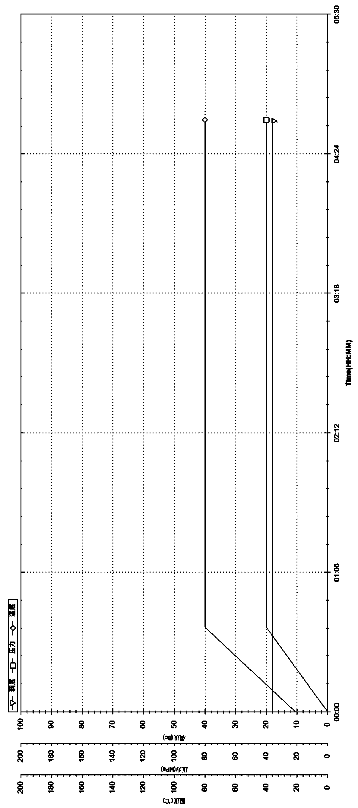 Long-horizontal-section horizontal well cementation curable prepad fluid and application thereof