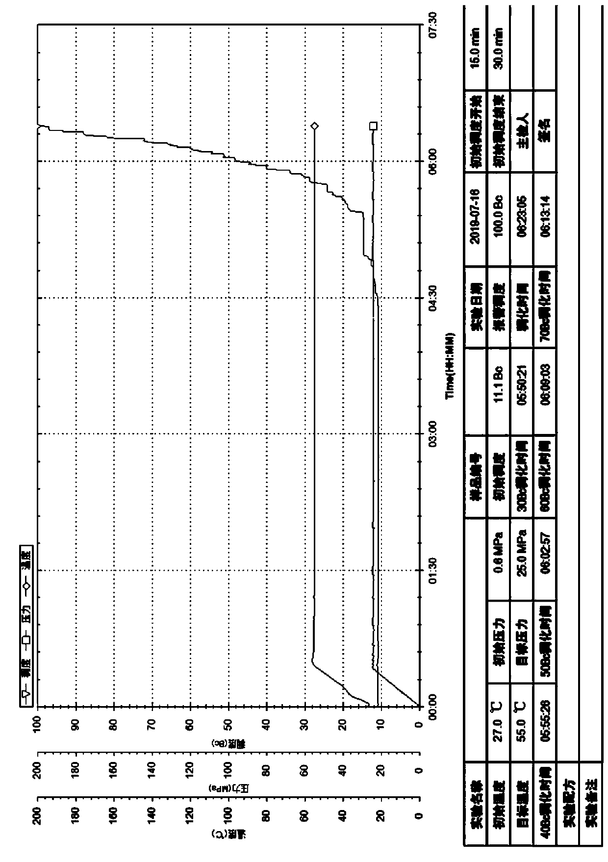 Long-horizontal-section horizontal well cementation curable prepad fluid and application thereof