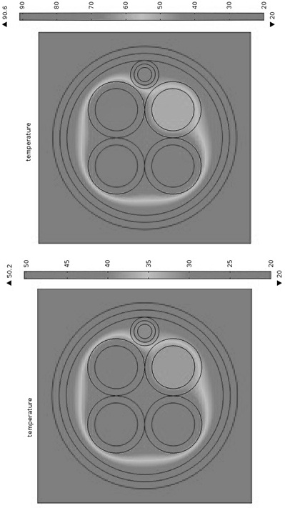 Modeling method of oplc thermal circuit model based on superposition principle