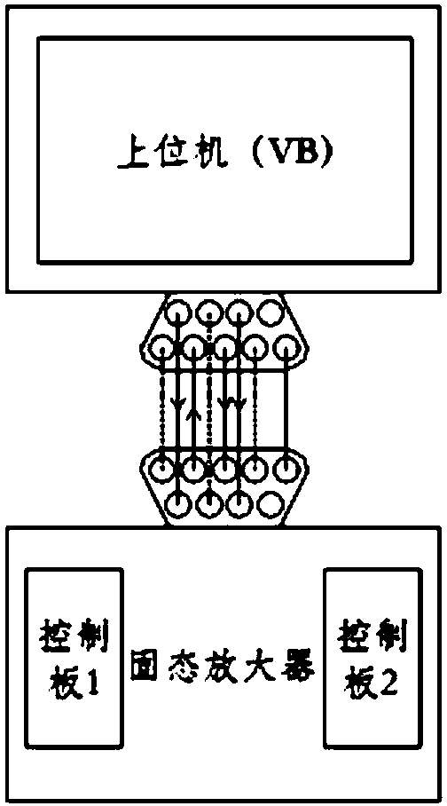 Device and method allowing serial port to directly control solid-state amplifier