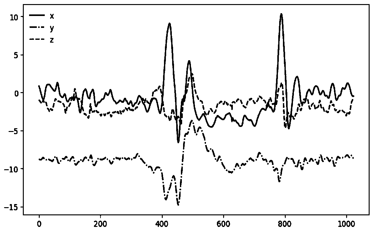 Multi-sensor signal fusion method based on deep learning for gait classification