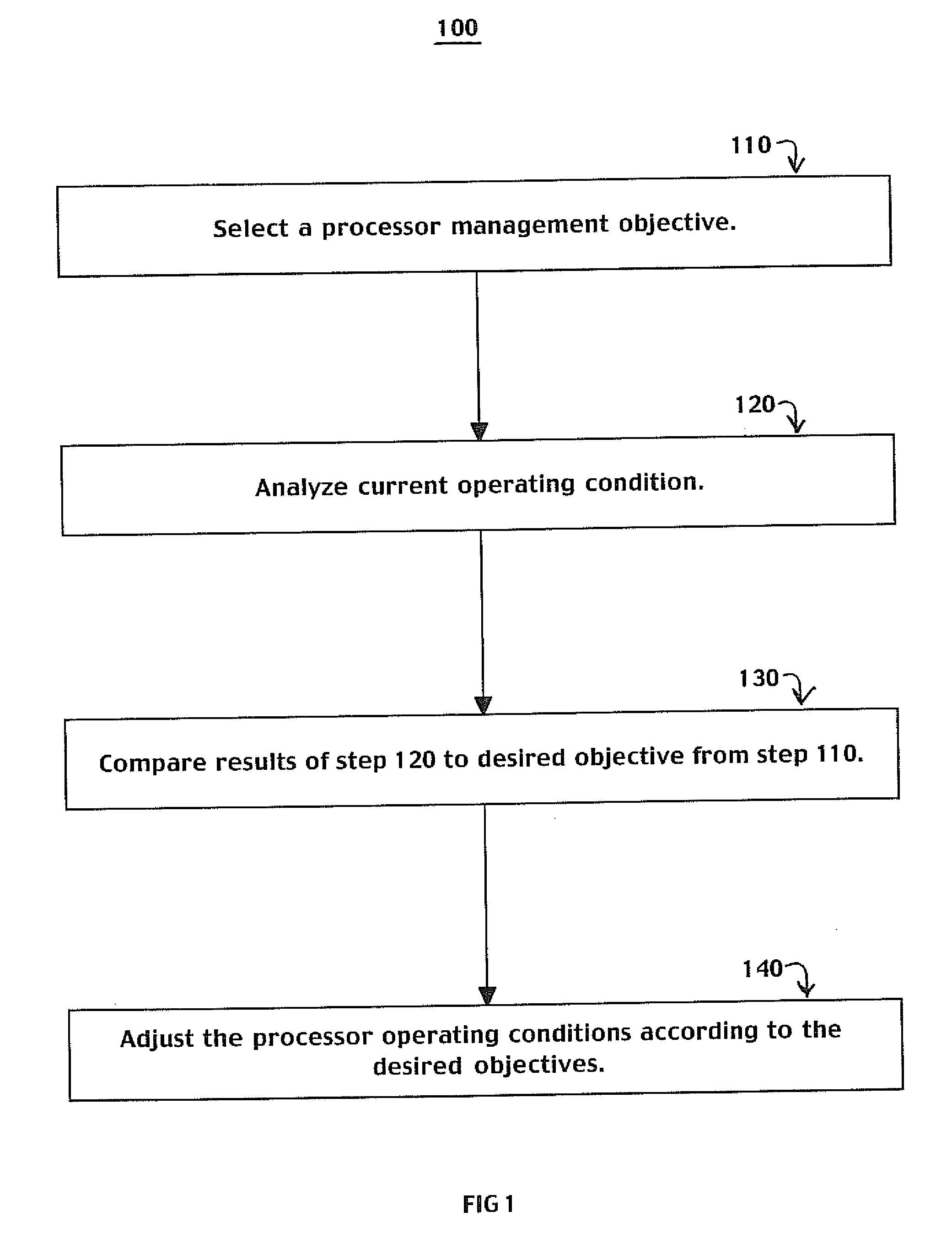 Processor performance adjustment system and method