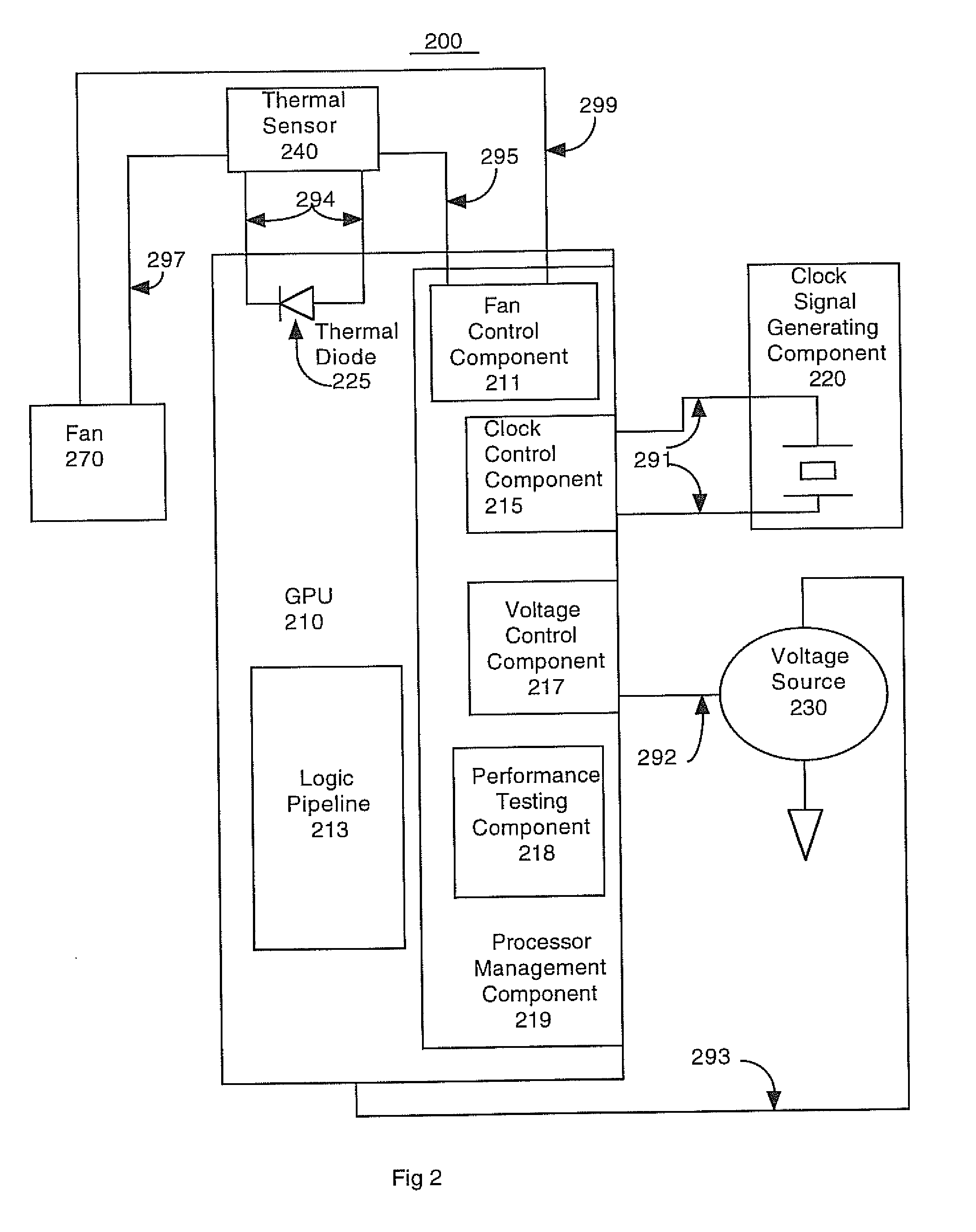 Processor performance adjustment system and method