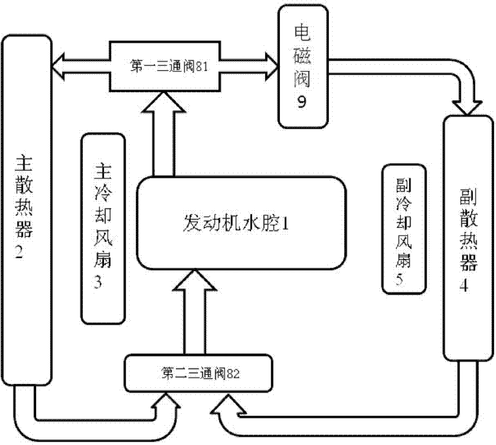 Engine cooling system