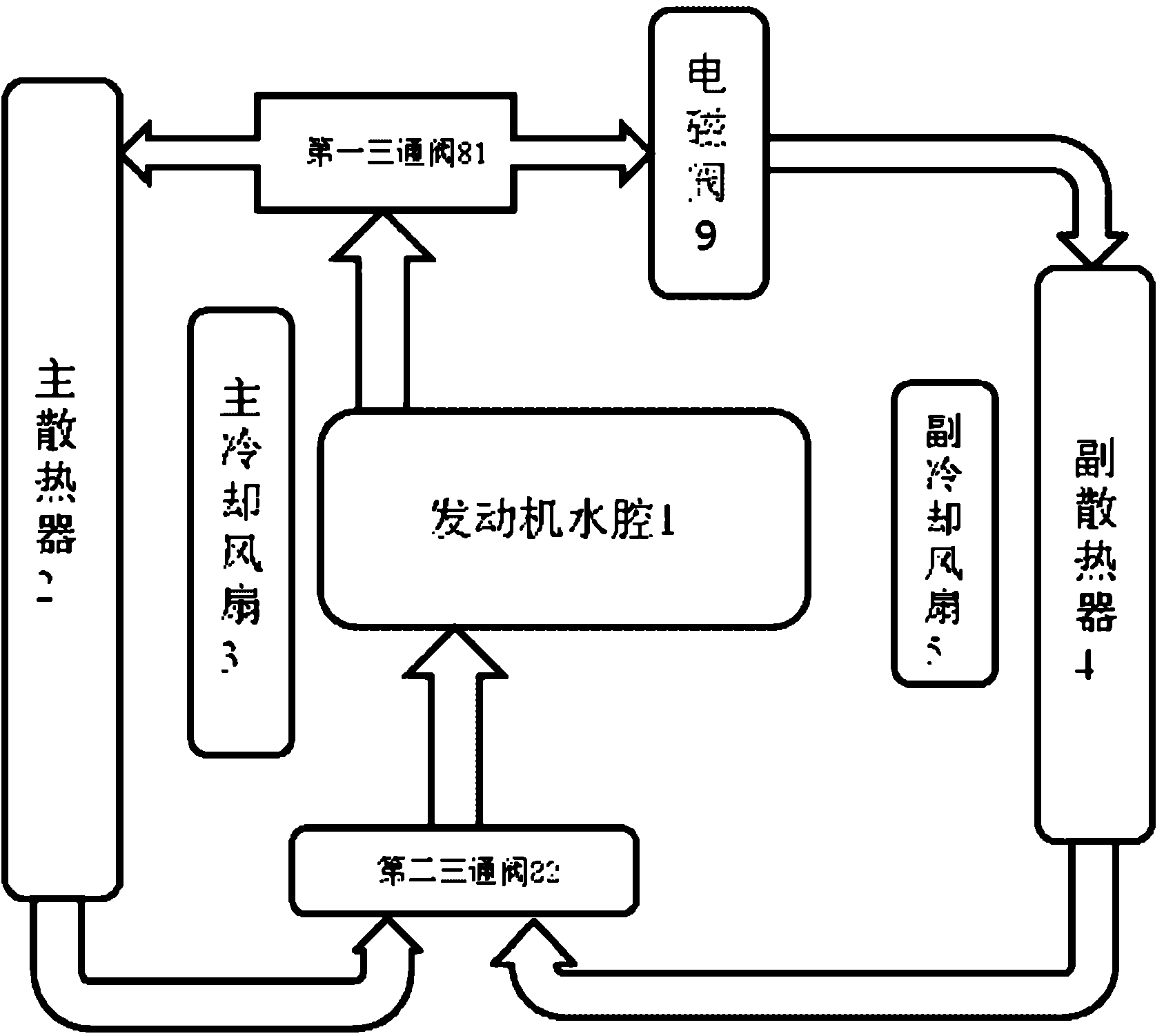 Engine cooling system