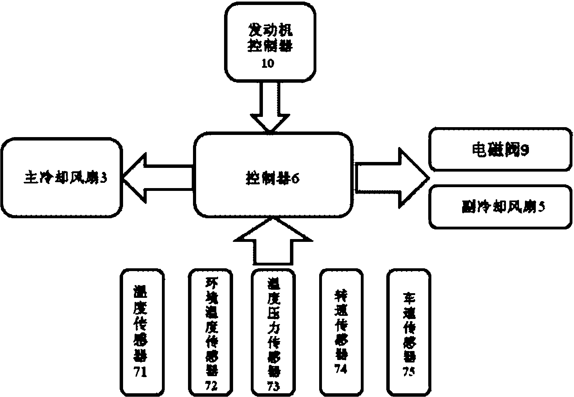 Engine cooling system