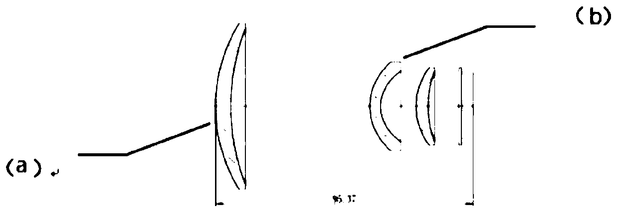 Temperature compensation distance focusing servo control method based on hyperbolic interpolation