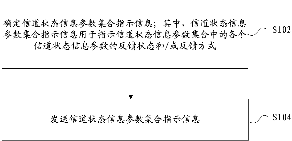 Information transmission method and apparatus, information processing method and apparatus, network side equipment, and terminal