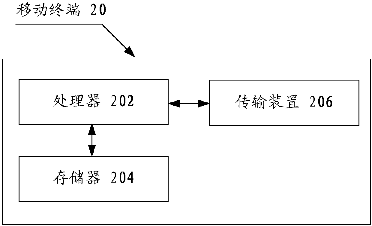 Information transmission method and apparatus, information processing method and apparatus, network side equipment, and terminal