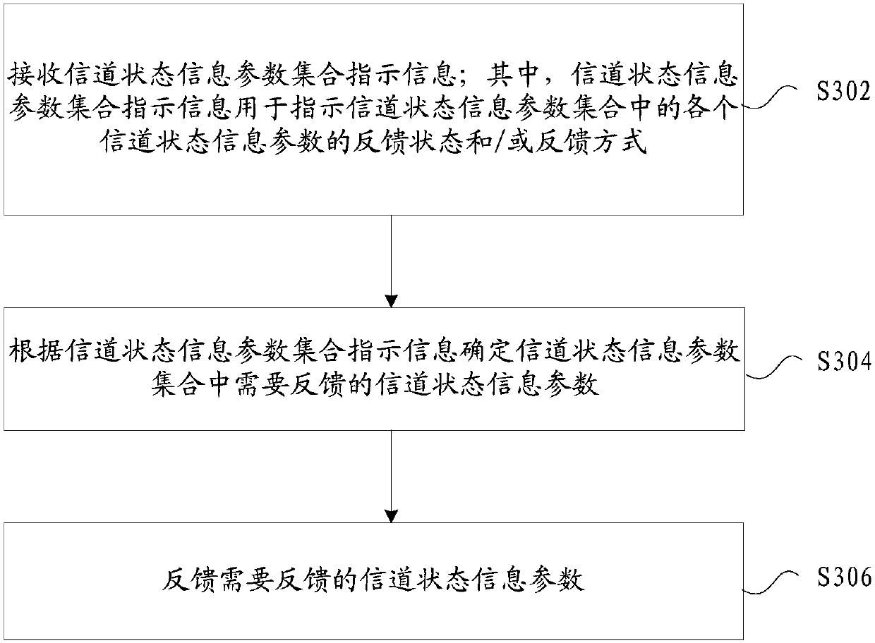 Information transmission method and apparatus, information processing method and apparatus, network side equipment, and terminal