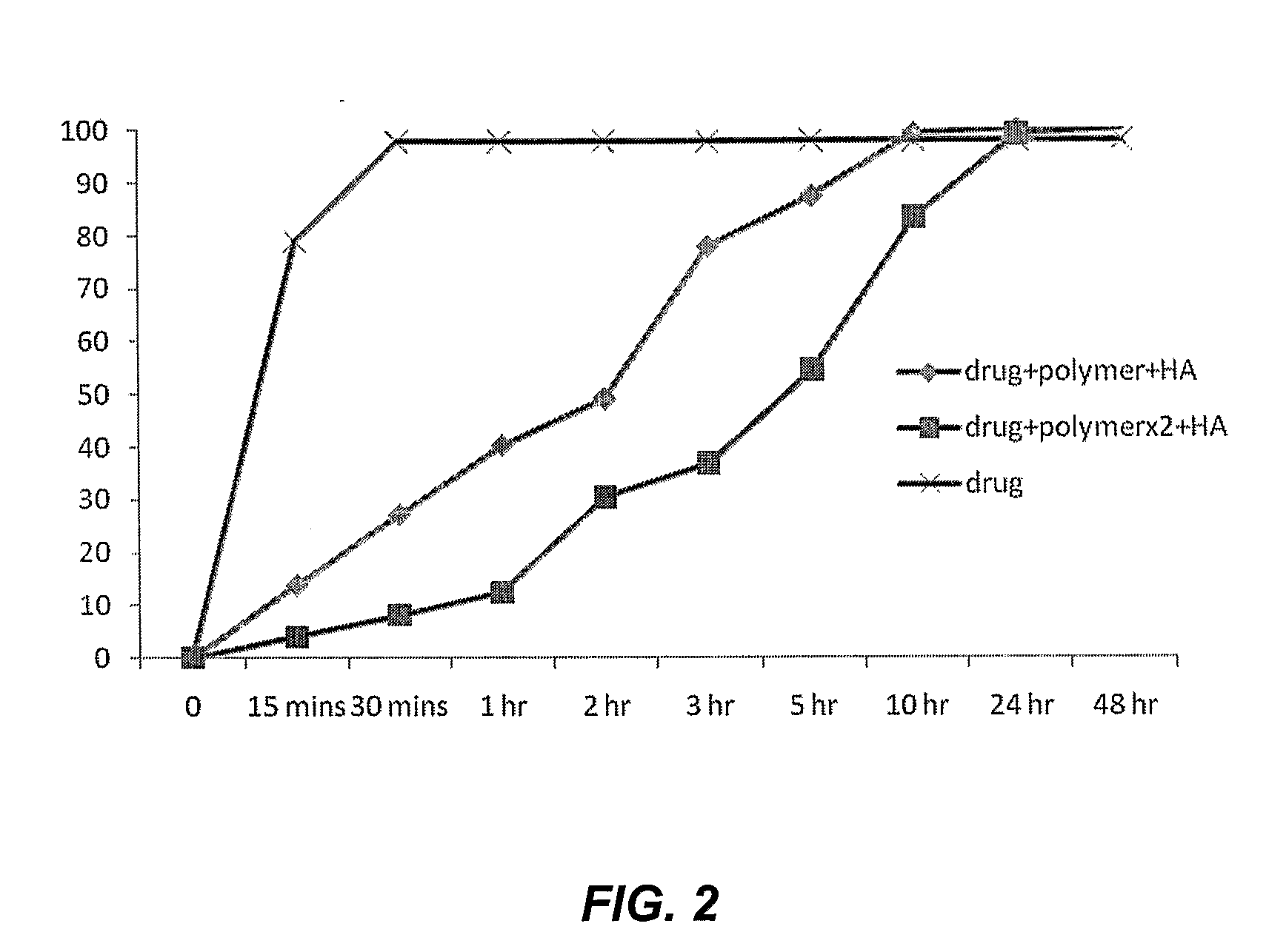 Method for coating metal implants with therapeutic mixtures