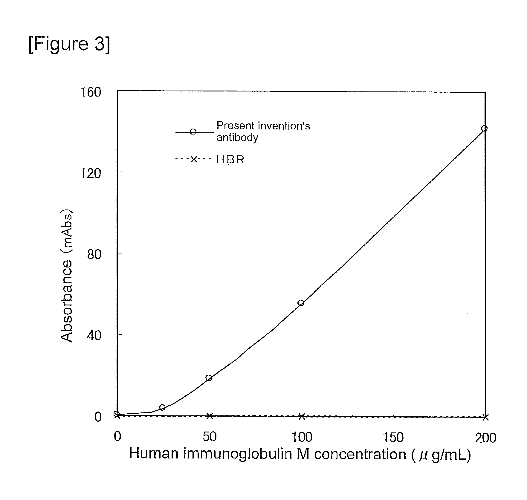 Monoclonal antibody and immunoassay using the same