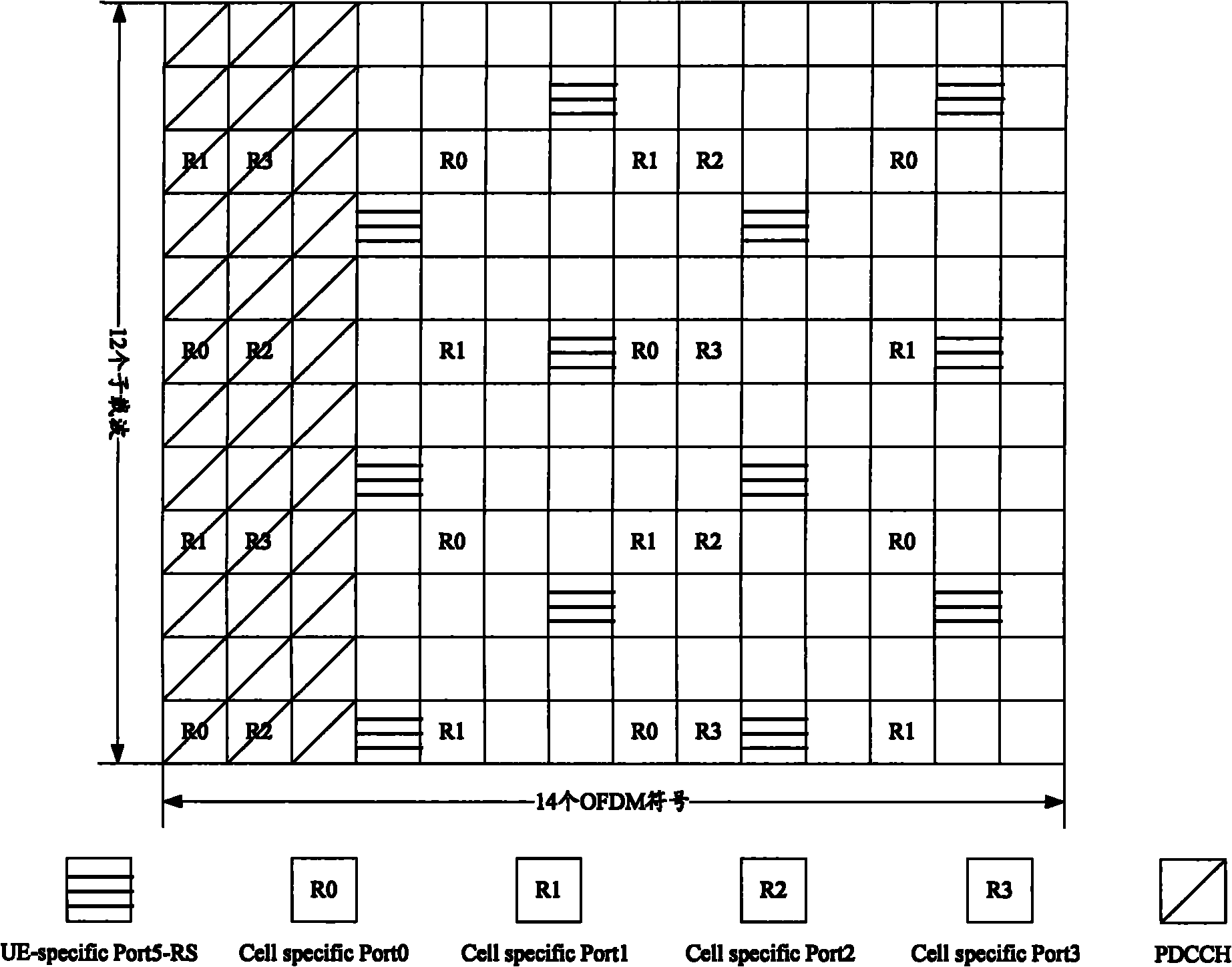 Method and equipment for distributing resources and sending channel state information pilot signal