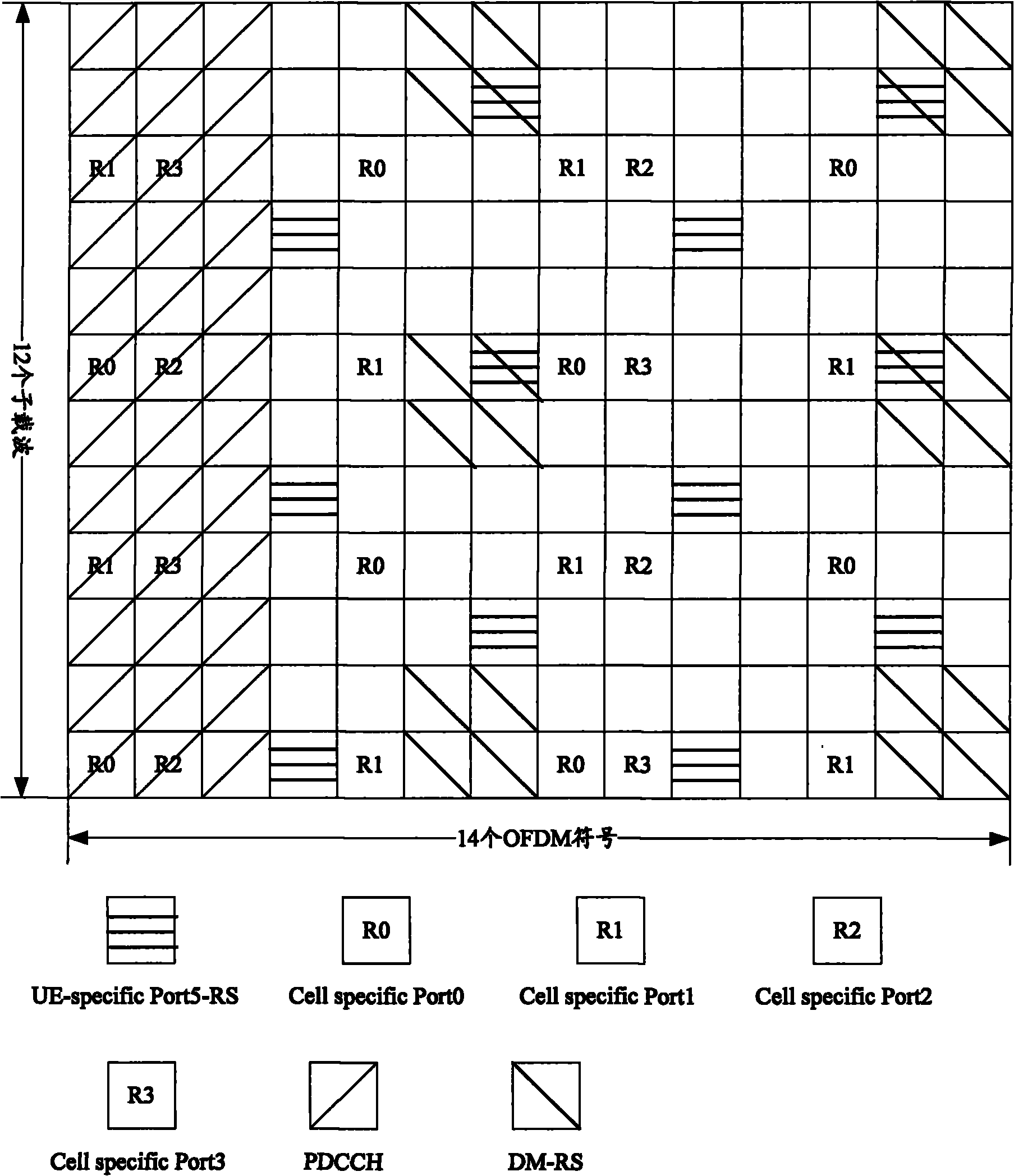 Method and equipment for distributing resources and sending channel state information pilot signal