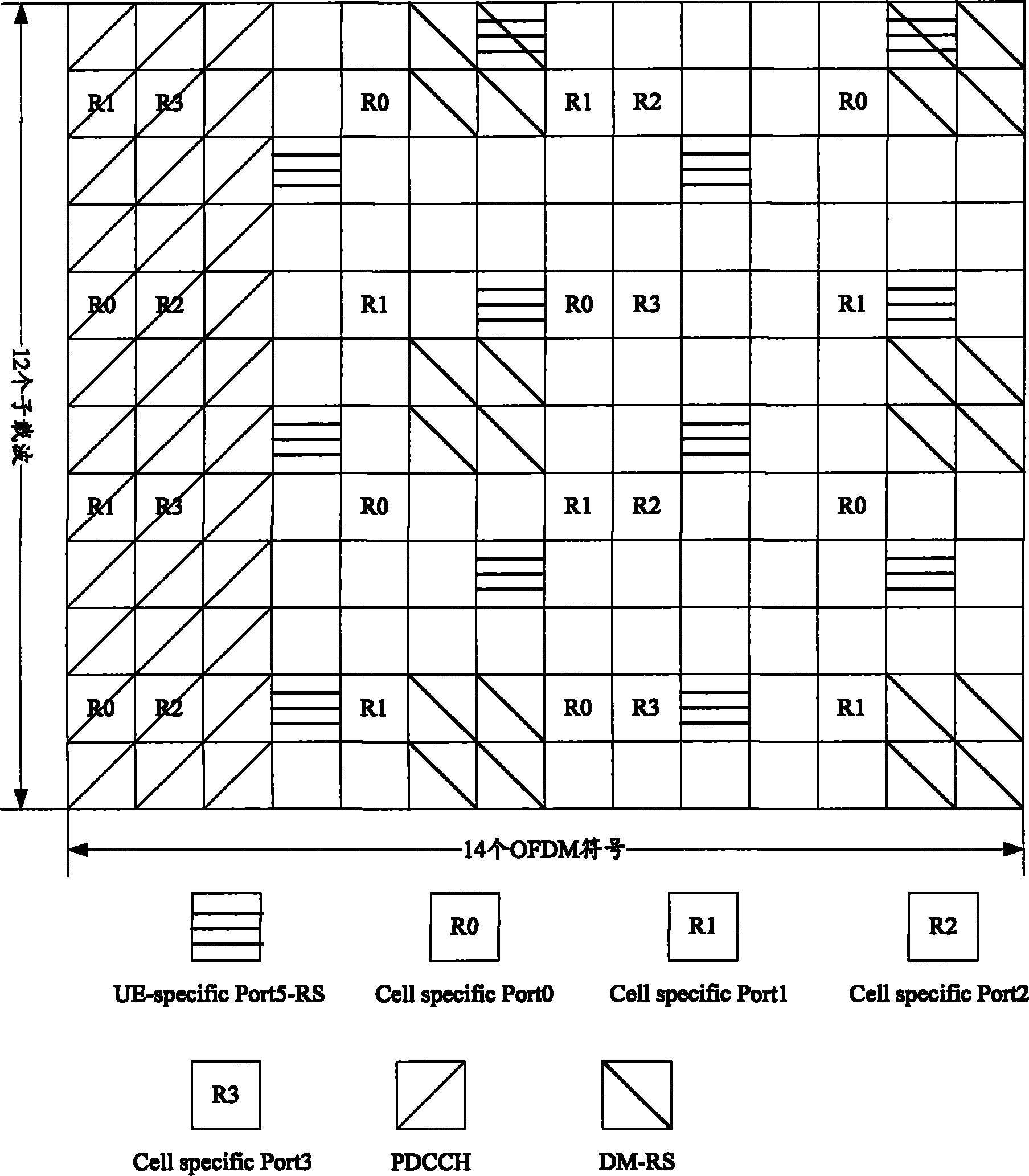 Method and equipment for distributing resources and sending channel state information pilot signal