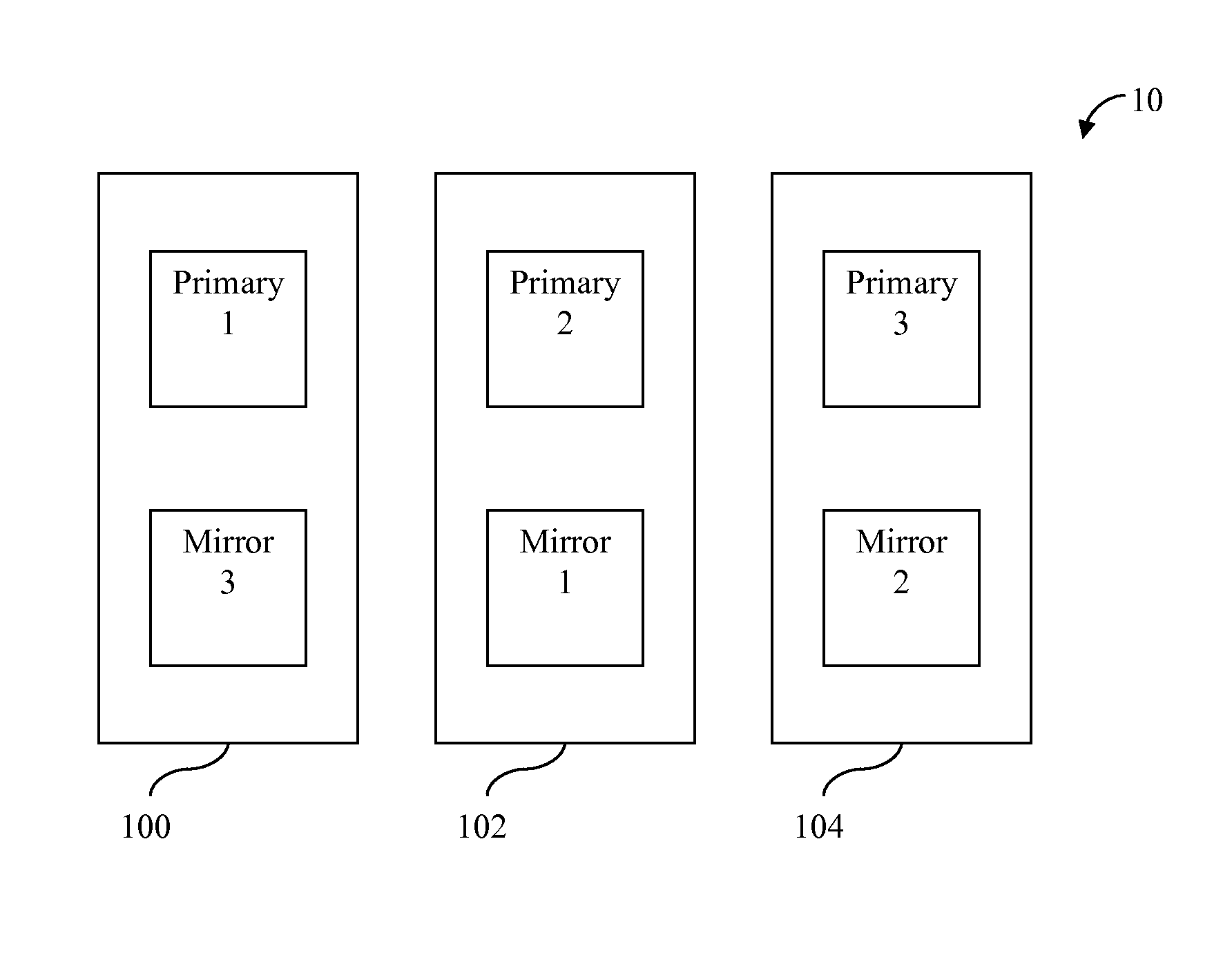 Resynchronization of nonactive and active segments