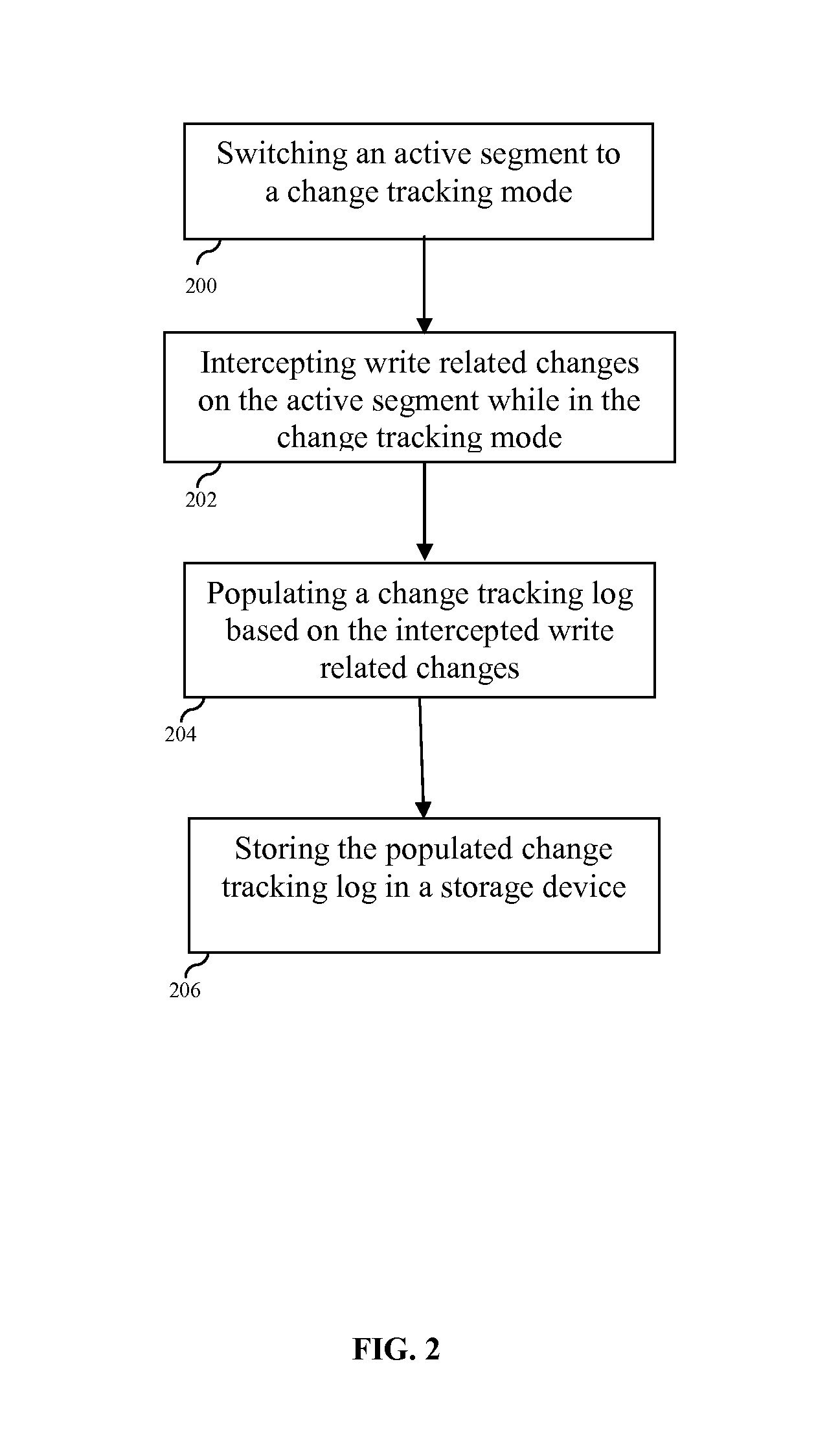 Resynchronization of nonactive and active segments