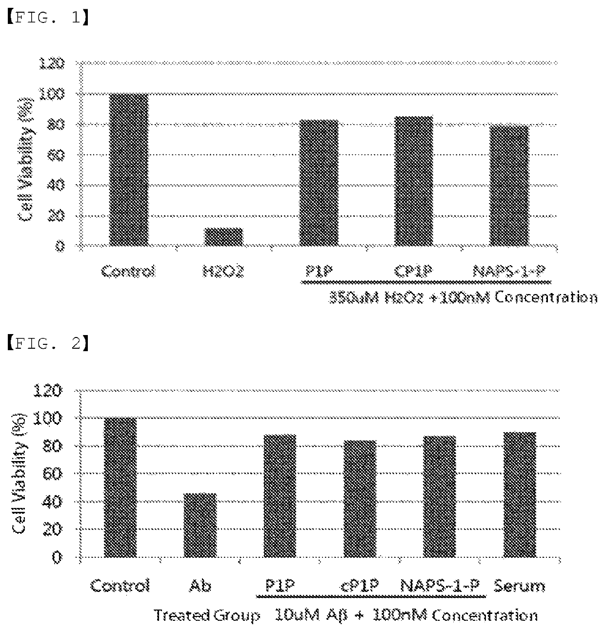 Use as immune enhancer or pharmaceutical composition for treatment of dementia, comprising phytosphingosine-1-phosphate or derivative thereof