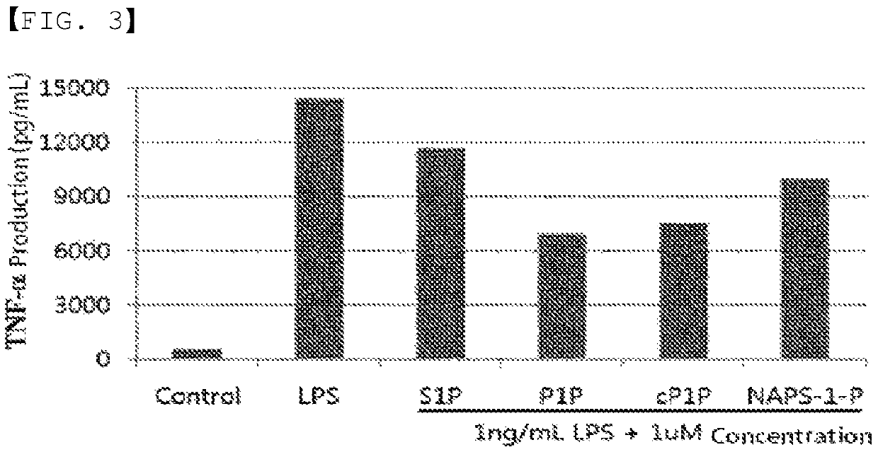 Use as immune enhancer or pharmaceutical composition for treatment of dementia, comprising phytosphingosine-1-phosphate or derivative thereof