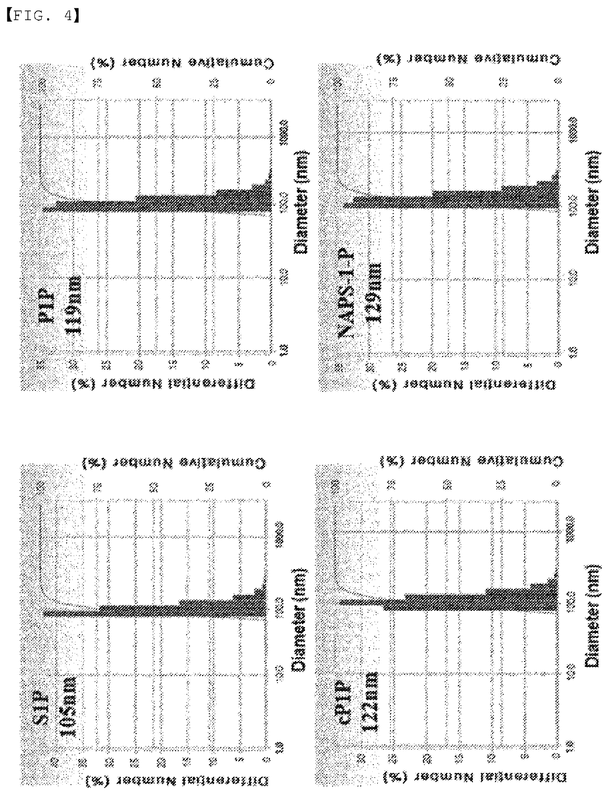 Use as immune enhancer or pharmaceutical composition for treatment of dementia, comprising phytosphingosine-1-phosphate or derivative thereof