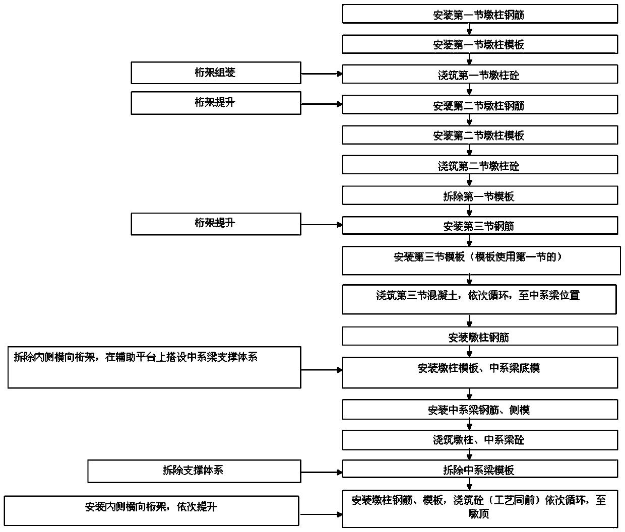 Integral mobile construction method of double-column pier and middle tie beam truss