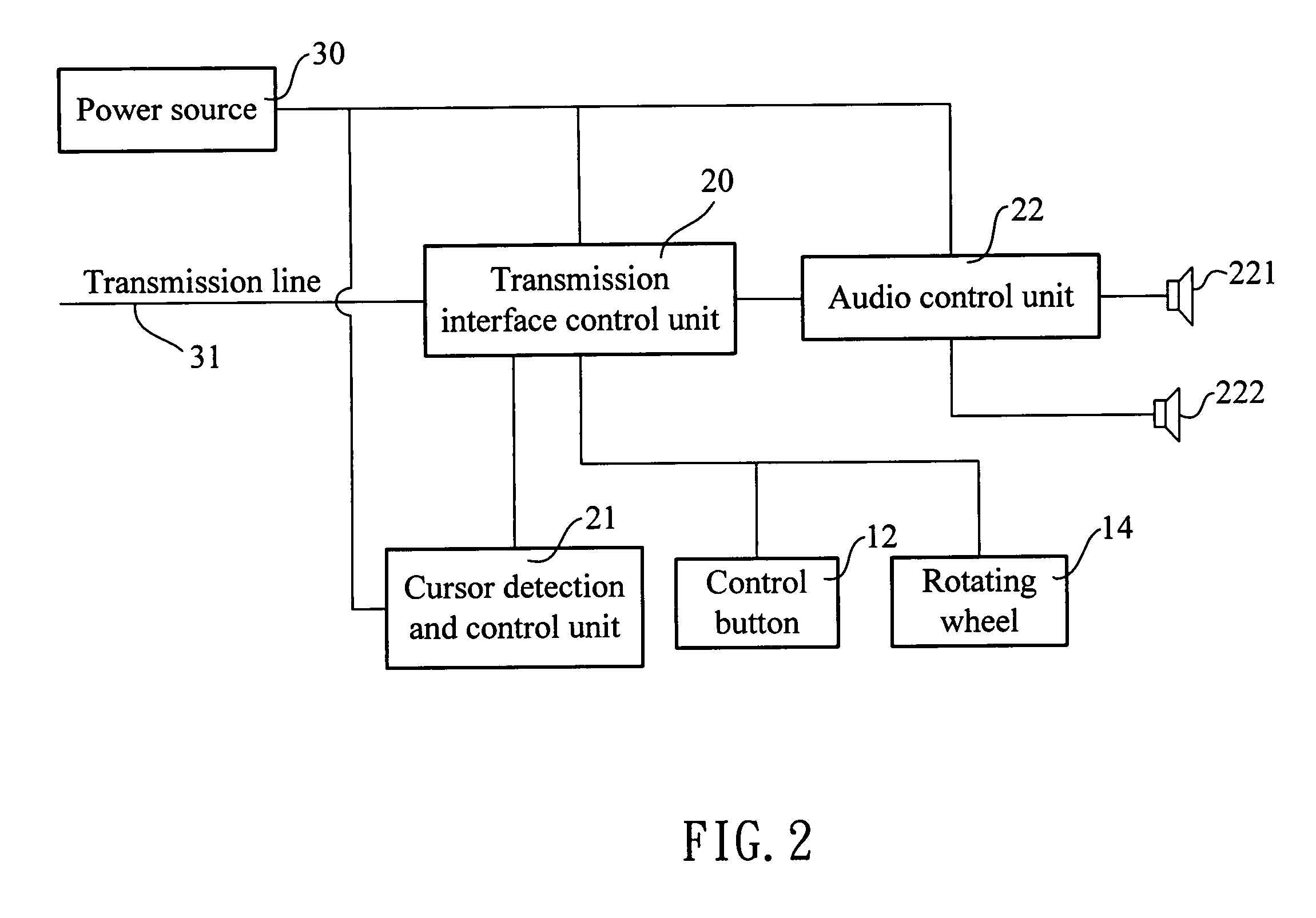 Telecommunication pointing device