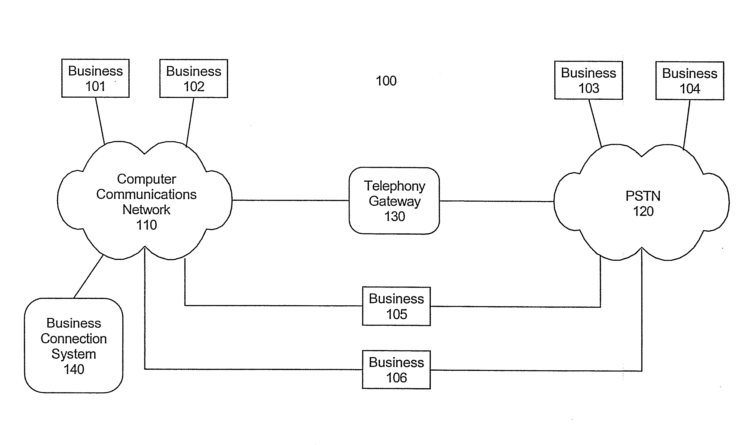 Method and system for connecting businesses through common interests