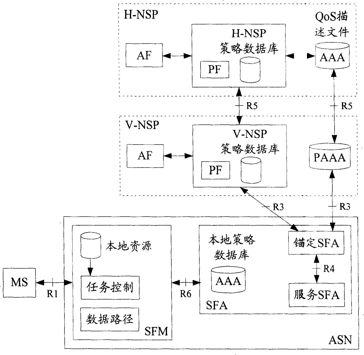 A system for charging control architecture based on network fusion policy and its processing method