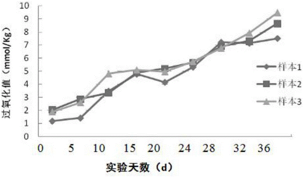 Manufacturing method of chia-seed-based pressed oil and processing method of pressed cake meal