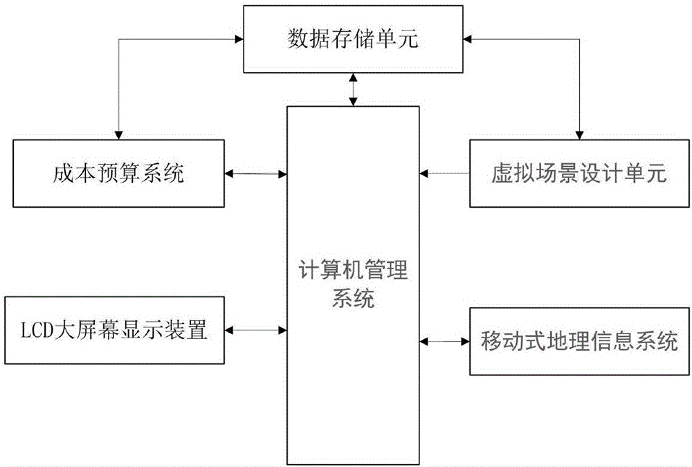 Urban virtual park interactive combination design system and urban virtual park interactive combination design method