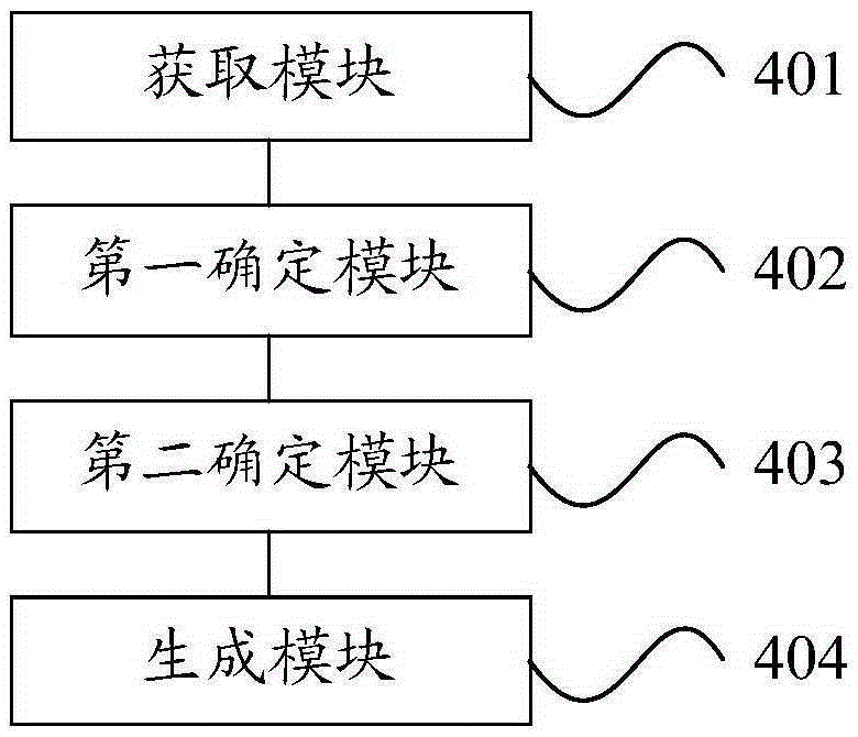 Method and apparatus for automatically generating regulation schemes for base station baseband processing board