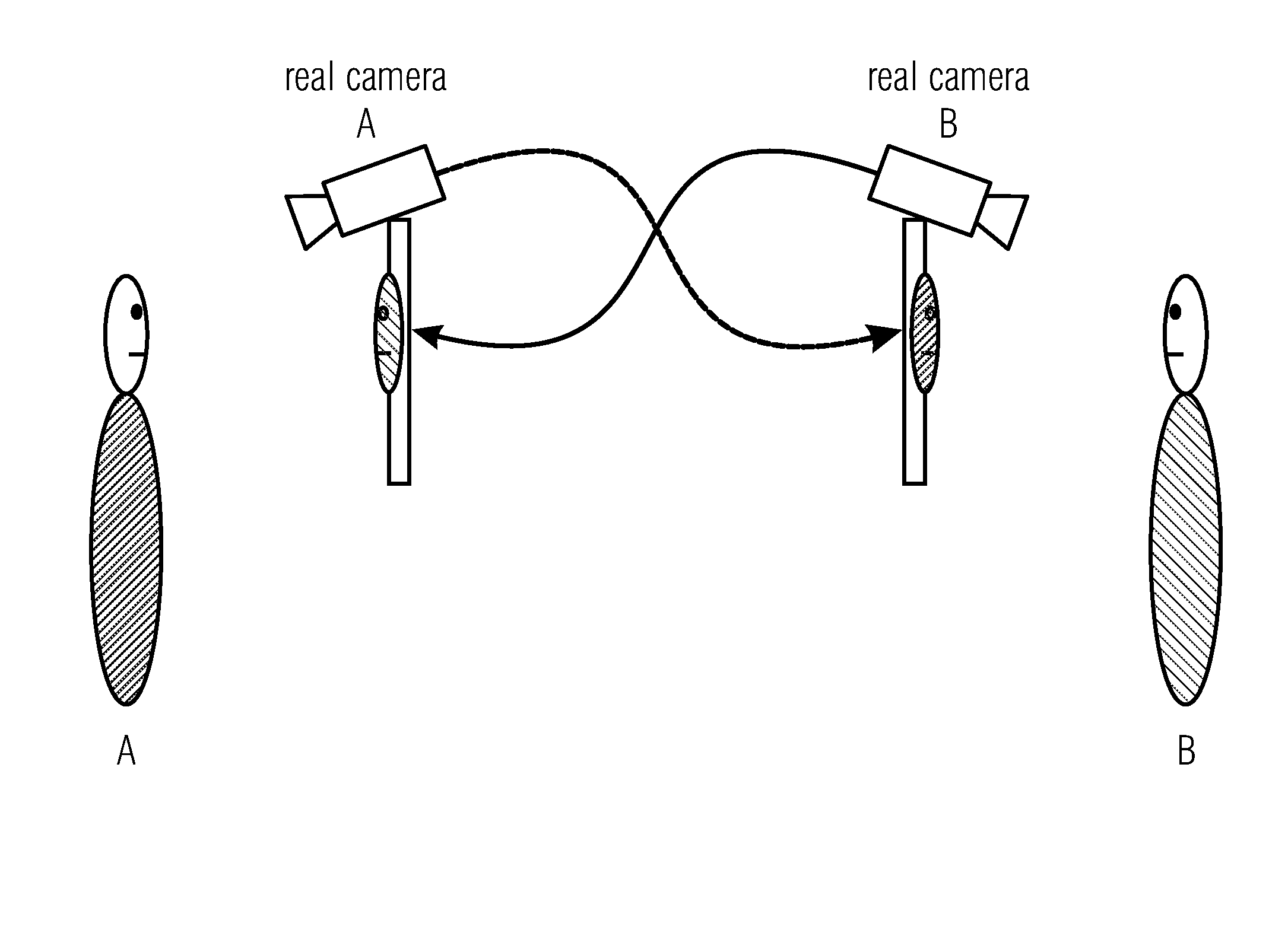 View rendering for the provision of virtual eye contact using special geometric constraints in combination with eye-tracking