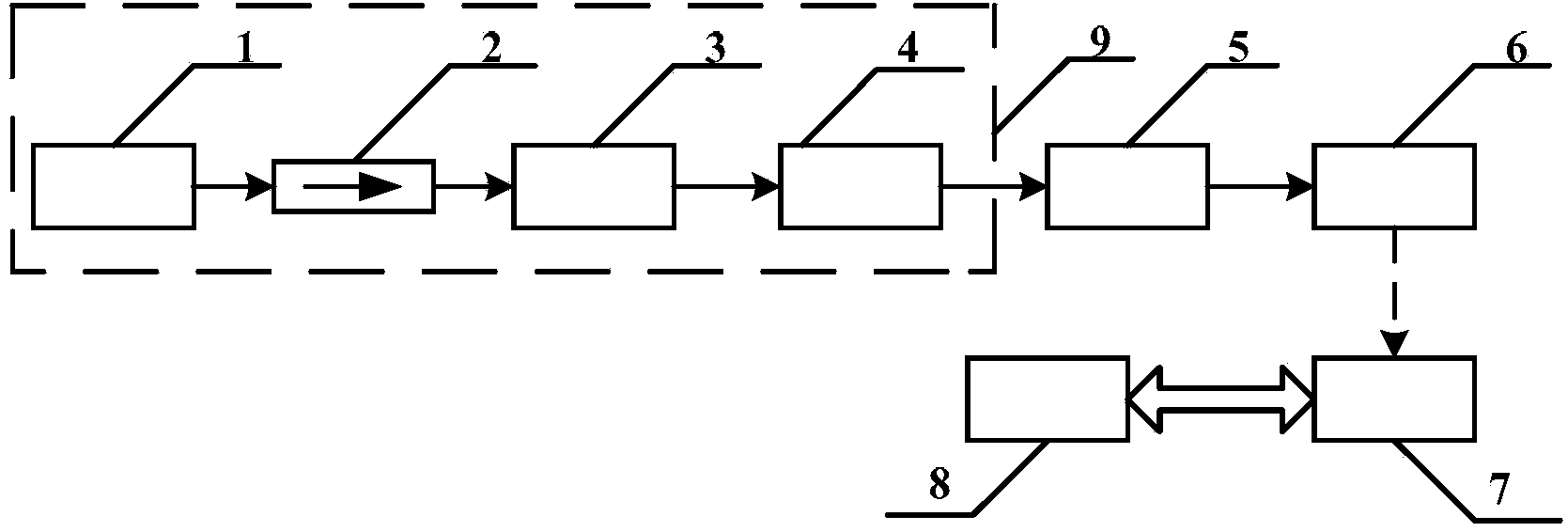 Device and method for calibrating optical fiber scanning light source wavelength based on gas absorption spectral lines