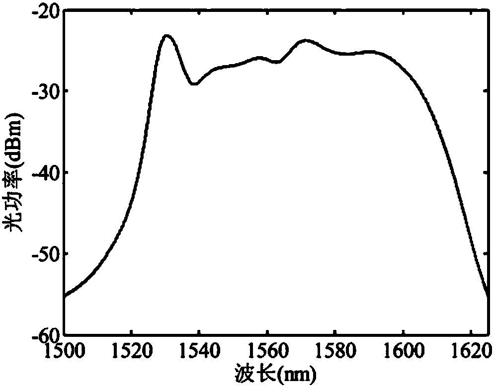 Device and method for calibrating optical fiber scanning light source wavelength based on gas absorption spectral lines