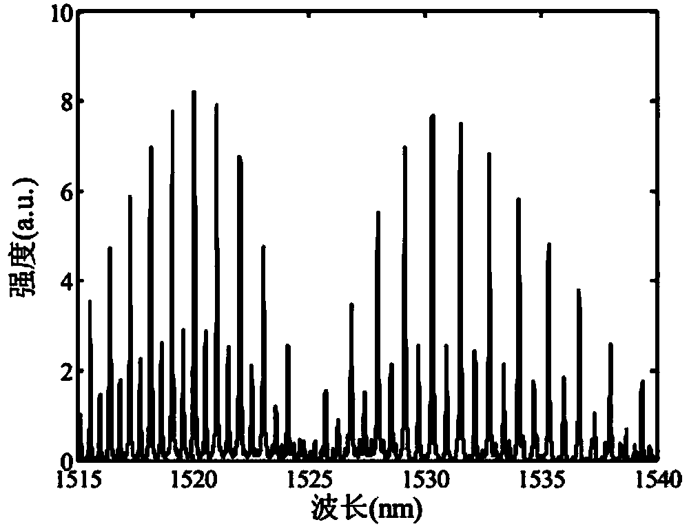 Device and method for calibrating optical fiber scanning light source wavelength based on gas absorption spectral lines