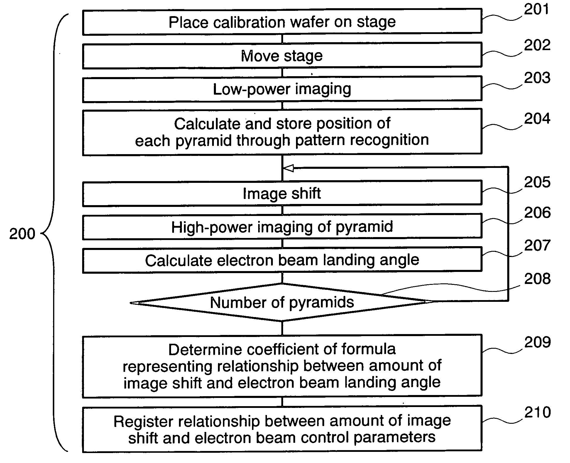 Charged particle beam apparatus and methods for capturing images using the same