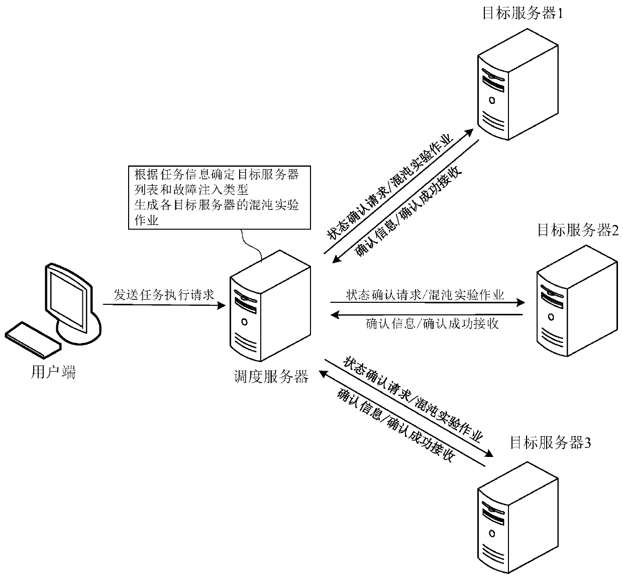 Task scheduling method, device, computer equipment and storage medium