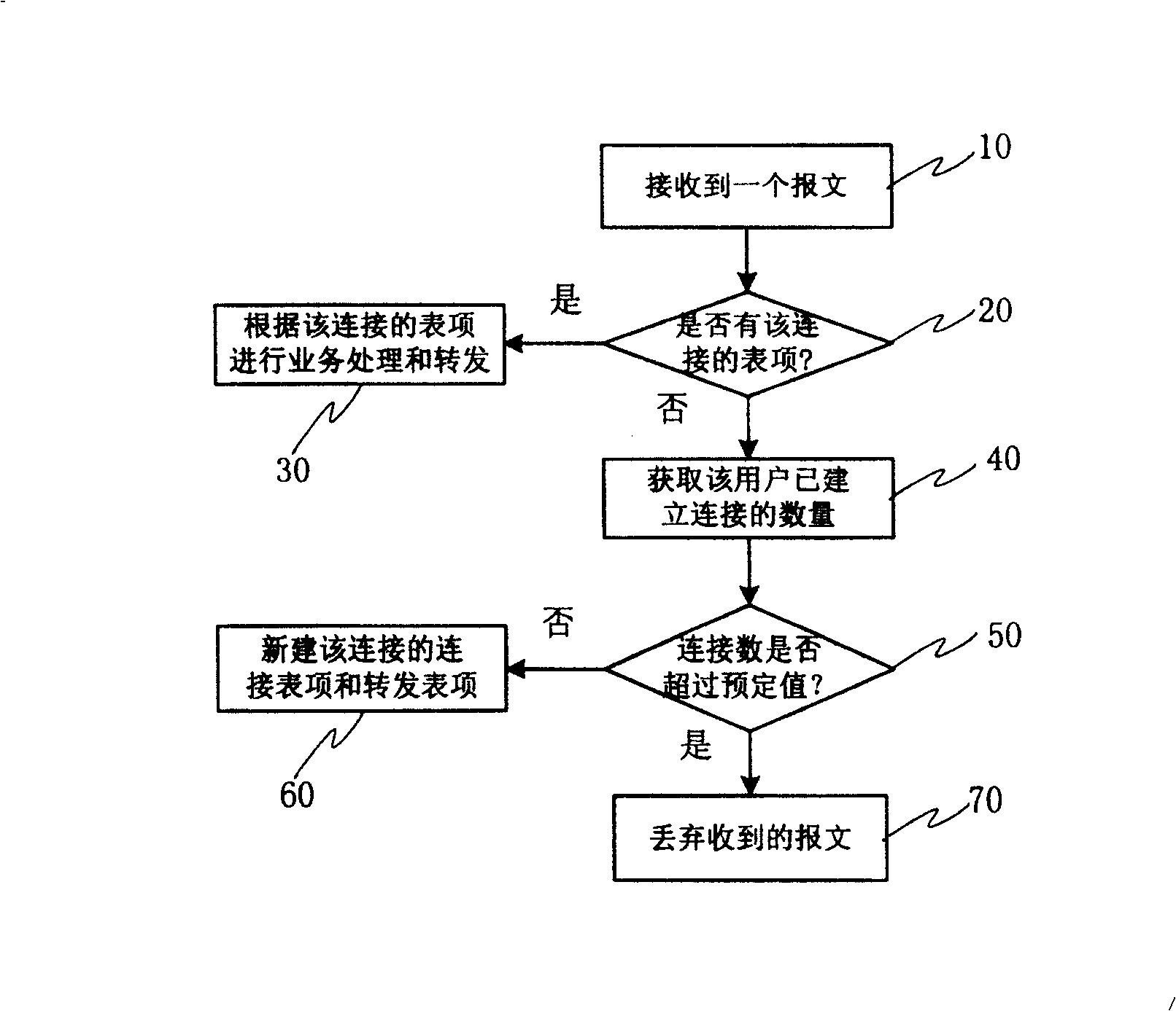 Method for guarding against attack realized for networked devices