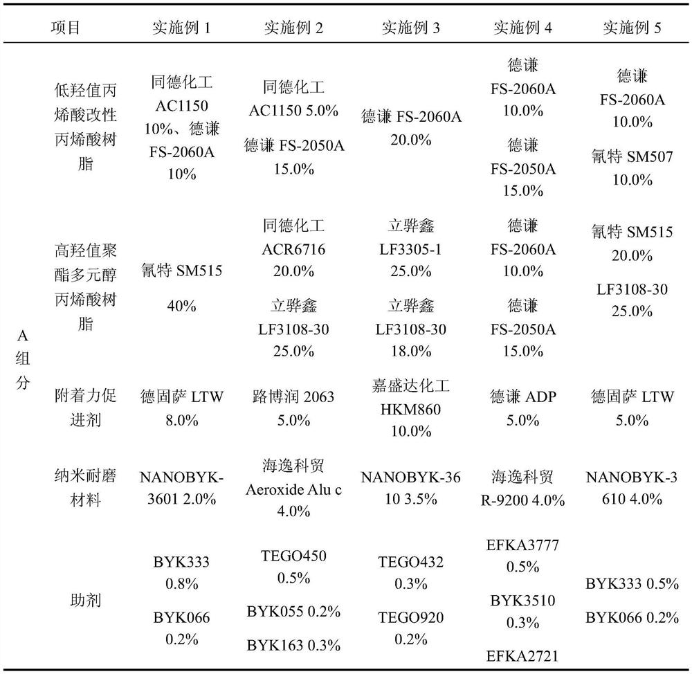 High-wear-resistance vacuum coating hydroxyl acrylic coating as well as preparation method and application thereof