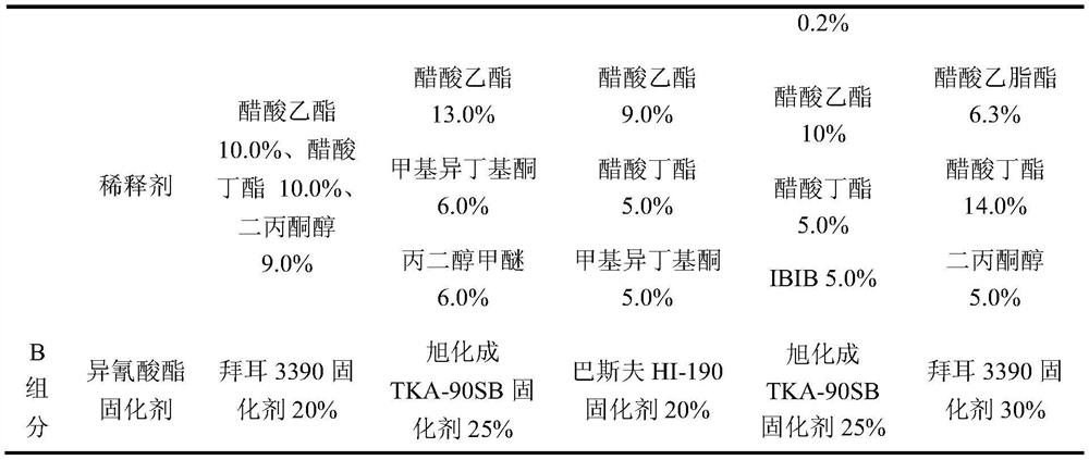 High-wear-resistance vacuum coating hydroxyl acrylic coating as well as preparation method and application thereof