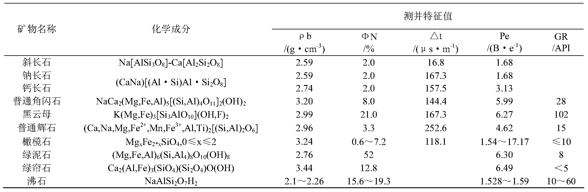 Method and system for identifying buried-hill cracks