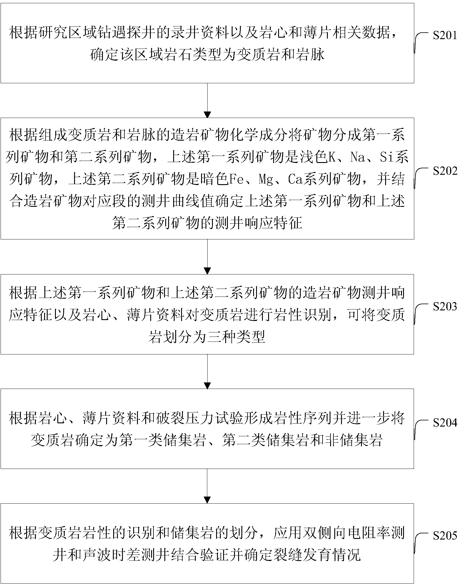 Method and system for identifying buried-hill cracks